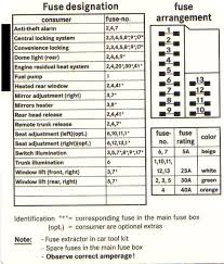 Mercedes C250 Fuse Diagram Reading Industrial Wiring Diagrams