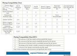 Metallurgy Question Stainless Steel Aluminum Pelican