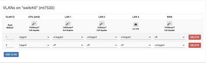 Linux kernel with basic file system. New Xiaomi Router Ac2100 961 By Supradolph For Developers Openwrt Forum