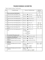 Mar 26, 2021 · download jawaban latihan soal transformasi kelas ix kurikulum 2013 revisi 2018 1. Soal Transformasi Smp Kelas 9 Pdf Enak