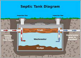 How much do septic inspections cost? Septic Inspections Landing Nj Ecoaire Wastewater Solutions