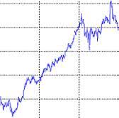 Calculate and Interpret the Close Location Value (CLV) | Stock Research Pro