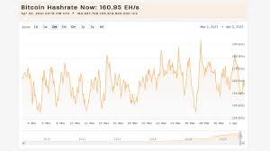 Hardware that is designed specifically to mine. Bitcoin Mining Difficulty Sets New Records Btc Miners Capture 1 5 Billion In Revenue Last Month Mining Bitcoin News