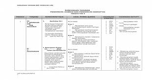 Tindakan mendapatkan daya tahan melalui aktivitas fisik telah terbukti mengurangi kecemasan, depresi, dan stres, atau penyakit kronis apa pun secara total. Rt Pjpk Tingkatan 5 Doc Document