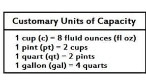 Time Date And Units Of Measurement Rainforest Support