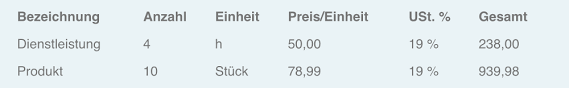 Ich habe eine stelle bekommen. Angebot Schreiben Checkliste Fur Freelancer