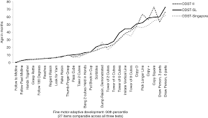 Image result for Denver Developmental Screening Test II