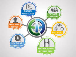 Les frais de scolarité peuvent être coûteux. Cours Particulier D Anglais A Bruxelles Professeur Prive