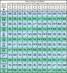 Whats My Rising Sign Free Ascendant Calculator Tool