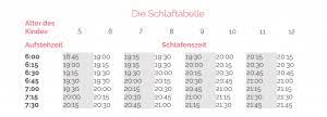 So soll zum beispiel ein siebenjähriges kind um 19.30 uhr ins bett gehen, wenn es am nächsten tag um 6.30 uhr aufstehen soll, ein zehnjähriges kind, das zur gleichen zeit geweckt wird, muss. Wann Soll Mein Kind Ins Bett Die Perfekte Schlafenszeit Ticaa Kindermobel