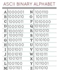 La première lettre de l'alphabet phénicien, souvent nommée aleph (ʾālef) par analogie avec l'alphabet. Raspbia Project Raspbia Twitter