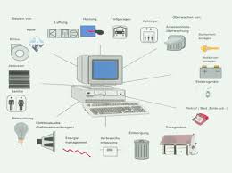 Nun haben wir aber die ersten angebote bekommen und mit bus. Grundprinzip Und Elemente Von Bussystemen Elektro Gebaudesystemtechnik Baunetz Wissen