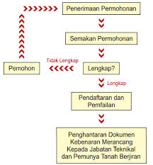 Kebenaran tersebut bukanlah kebenaran mutlak. Https Khairulhkamarudin Files Wordpress Com 2013 04 Kuliah 9and10 Kebenaran Merancang Dan Arahan Serta Caj Pemajuan Pdf