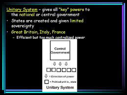 Lecture Forms Of Government Civics Pairshare Describe The