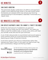 What One Can Of Diet Coke Does To Your Body In One Hour Diet Coke Healthy Living Motivation Consuming Sugar