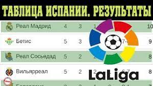 O'zbek futboli osiyo yevropa kubok jahon. Chempionat Ispanii Po Futbolu La Liga 5 Tur Rezultaty Tablica I Raspisanie Youtube