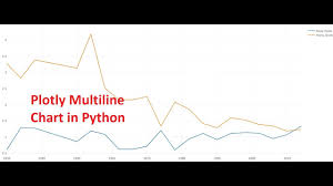 Plotly Python Plotly Multi Line Chart Plotly Python Data Visualization