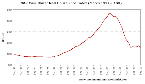 prices for house prices for my area