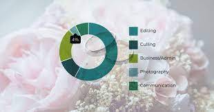 Find wedding photography now here at mydeal.io Wedding Photographers Spend Only 4 Of Their Work Time Taking Photos Survey Shows Petapixel