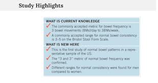 bowel movements whats normal study confirms frequency