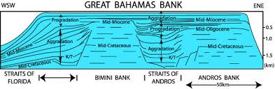 Bahamas Sepm Strata