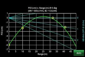 pellet path calculator connecticut custom airguns