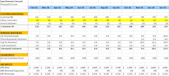 Optimistic forecast, expected, pessimistic forecast. Saas Revenue Forecast Model The Saas Cfo