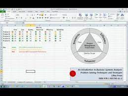 How To Create A Basic Kpi Dashboard In Excel 2010 Youtube Kpi Dashboard Excel Excel Spreadsheets