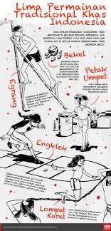 Ia merangkumi semua permainan suku kaum di malaysia dan luar malaysia. Infografis Lima Permainan Tradisional Khas Indonesia Lima Infografis Indonesia