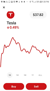 23:56 · feb 04 · mt newswires. 0 0446 Tesla Stock Purchased At 444 59 For A Total Of 0 047 Tesla Stock On Cashapp Total Invested Since Dec 17 2020 20 Total Gain 16 97 My Fx Notes