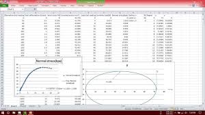 Excel Unconfined Compression Test Calculation With Mohrs Circle