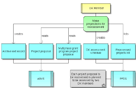 Example Function Allocation Diagram Download Scientific