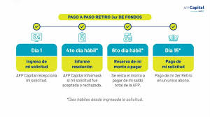 Desde afp modelo consignan que las solicitudes estarán abiertas desde el 3 de mayo. Wbwno1nt58xkfm