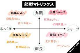 yahoo beauty 理想のヘアスタイル 美容師に出会える メイク 日本人 アイメイク ビューティーアドバイス 顔 診断