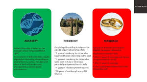 Check spelling or type a new query. 3 Ways To Apply For Italian Citizenship Mazzeschi