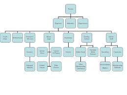 jons journey church hierarchical leadership