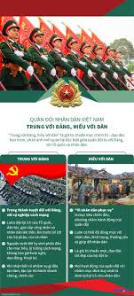 Jun 13, 2021 · hai vợ chồng nhân viên này ngụ ở chung cư ehome 3, quận bình tân. Quan Ä'á»™i Nhan Dan Viá»‡t Nam Trung Vá»›i Ä'áº£ng Hiáº¿u Vá»›i Dan