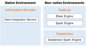 Data Engineering Integration Engines Data Masking Data Engineering