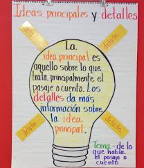 Idea Principal Y Detalles Reading Anchor Charts Spanish