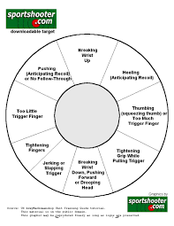 pistol training com blog archive dos and donts of the