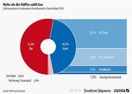 Limit wird umgehend erhöht, dauert keine drei tage. Amazon Kreditkarte Kosten Schufa Punkte Wert Geld Abheben Kundigen