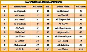 Sesungguhnya apa yang mereka perbuat itu adalah tipu daya tukang sihir (belaka). My Buku Kuning Center Ulumul Qur An 5 Makki Dan Madani