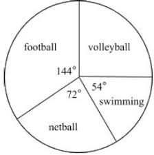 Answers •without working may not gain full credit. Form Two Mathematics Statistics Quensions Answers