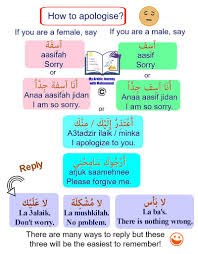 The Most Common Expressions In Arabic Language My Arabic Journey In 2020 Learn Arabic Language Arabic Phrases Arabic Lessons