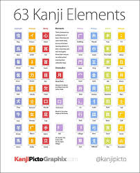 Level 4 Elements That Make Up Kanji Wanikani Kanji Memrise Enter your version 1 api key. memrise