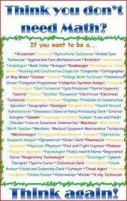 Think You Don T Need Math Free Poster Teaching By Hart Teacherspayteachers Com Education Math Teaching Math High School Math