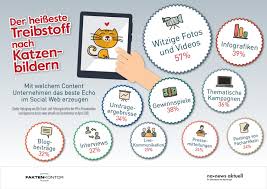 The list below contains full prescribing information for all of in order to monitor the safety of astrazeneca products, we encourage reporting any side. Social Media Content Funktioniert Nur Flach Und Lustig Faktenkontor