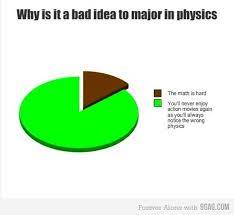 Physics You Ruined My Life Good Times Quotes Physics Physics Memes