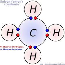 Other properties of h2s are: Ch4 Lewis Dot Structure Polar Or Nonpolar Novocom Top