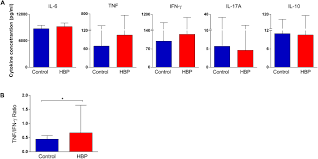 Retouchez votre musique en toute simplicité. Frontiers Hypertension Is Associated With Intestinal Microbiota Dysbiosis And Inflammation In A Brazilian Population Pharmacology